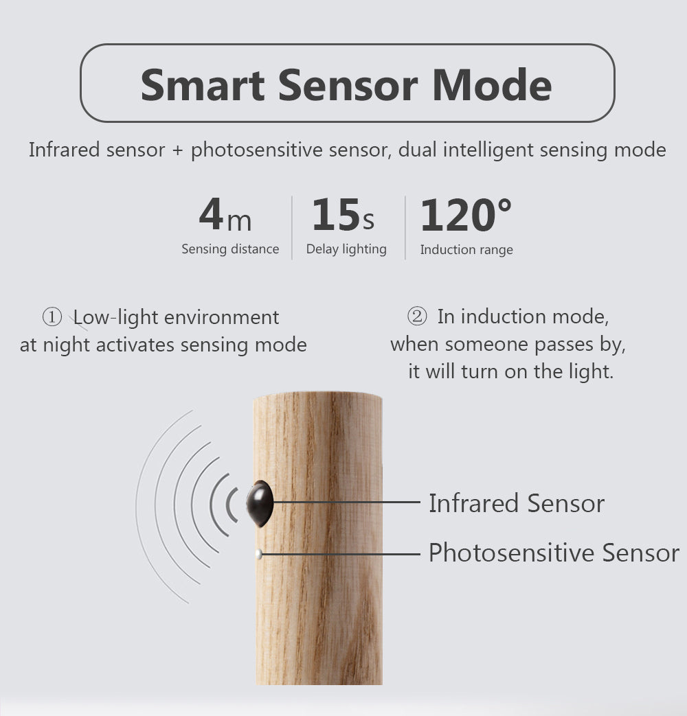 Luz LED inalámbrica con sensor de movimiento